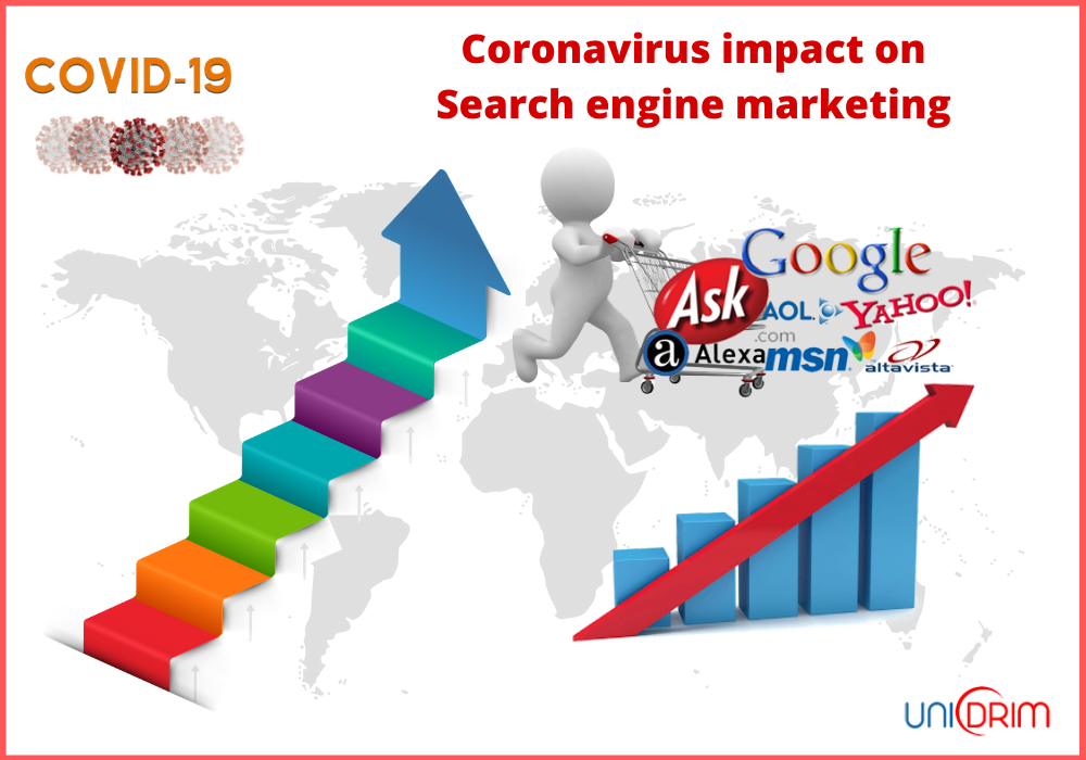 Coronavirus impact on Search engine marketing